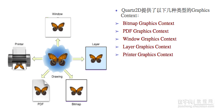 iOS开发中Quartz2D控制圆形缩放和实现刷帧效果2