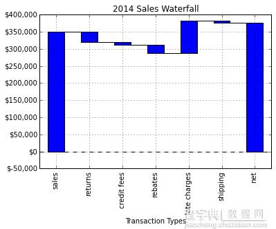 利用Python绘制数据的瀑布图的教程4