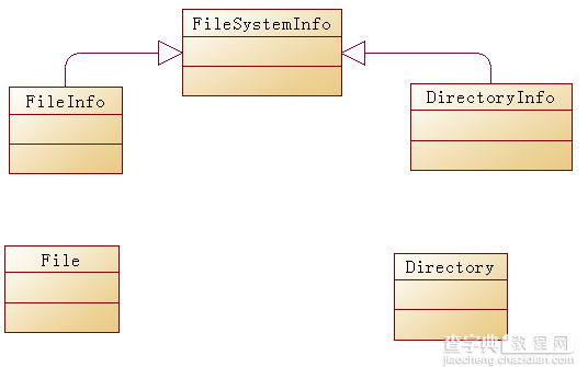 C#的File类实现文件操作实例详解1