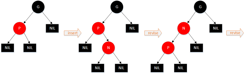 图解红黑树及Java进行红黑二叉树遍历的方法5