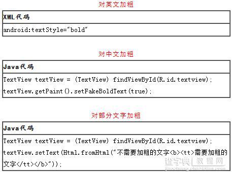Android UI设计系列之HTML标签实现TextView设置中文字体加粗效果（6）1