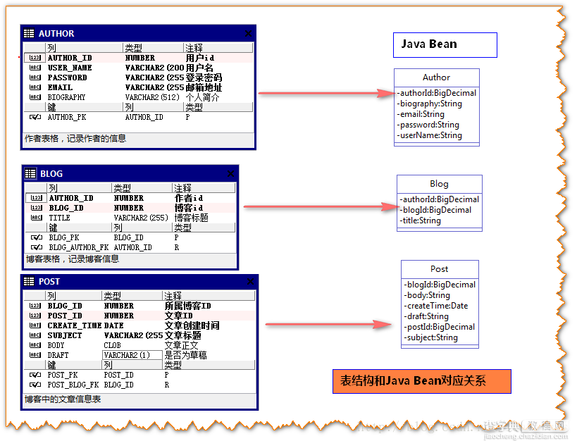 实例讲解Java的MyBatis框架对MySQL中数据的关联查询2