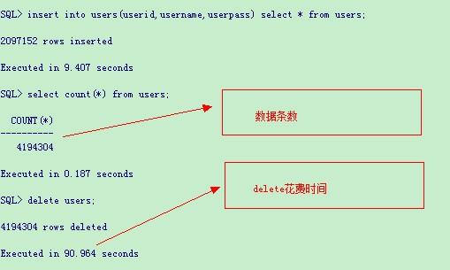 oracle数据库删除数据Delete语句和Truncate语句的使用比较1