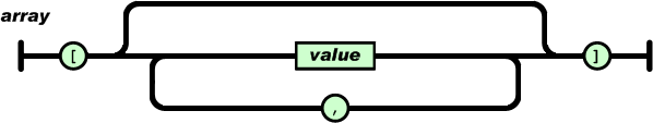 Android系列---JSON数据解析的实例3