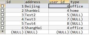 详解Java的Hibernate框架中的Interceptor和Collection7