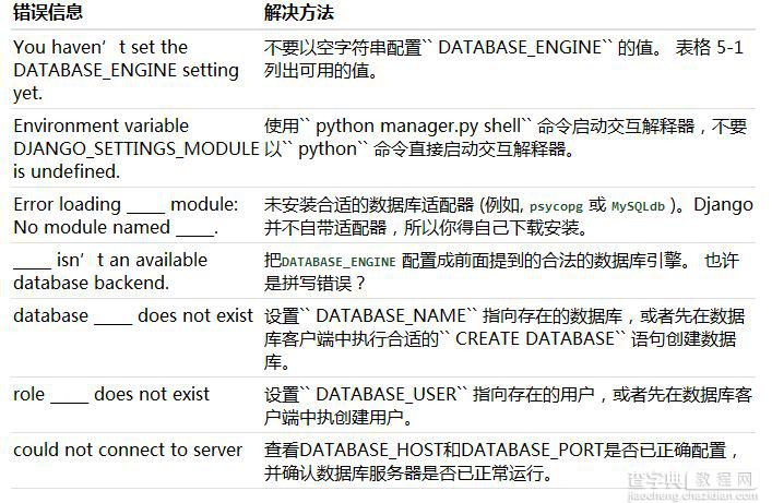 Python的Django框架中的数据库配置指南2