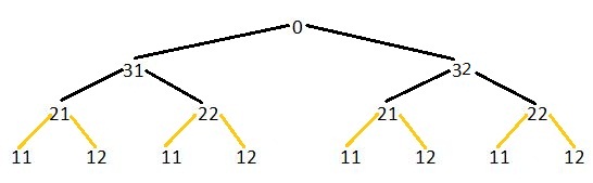 举例讲解C语言程序中对二叉树数据结构的各种遍历方式2