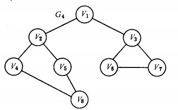 详解图的应用（最小生成树、拓扑排序、关键路径、最短路径）1