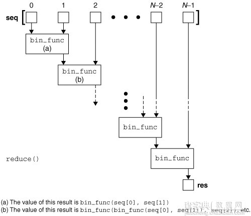 Python中特殊函数集锦3