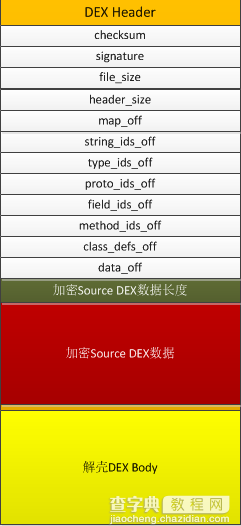 为Android的apk应用程序文件加壳以防止反编译的教程2