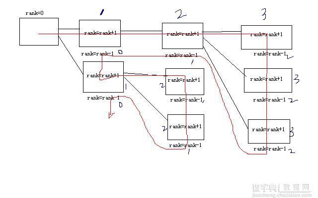 python 生成目录树及显示文件大小的代码1