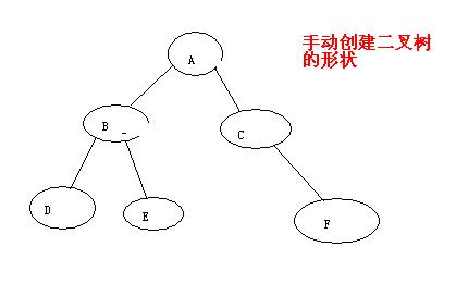 JAVA 实现二叉树（链式存储结构）1