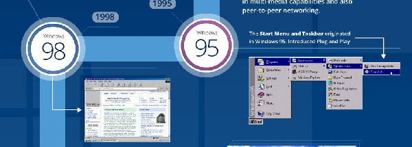 回顾30年  Windows系统发展一览4
