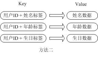 Redis数据库的应用场景介绍3