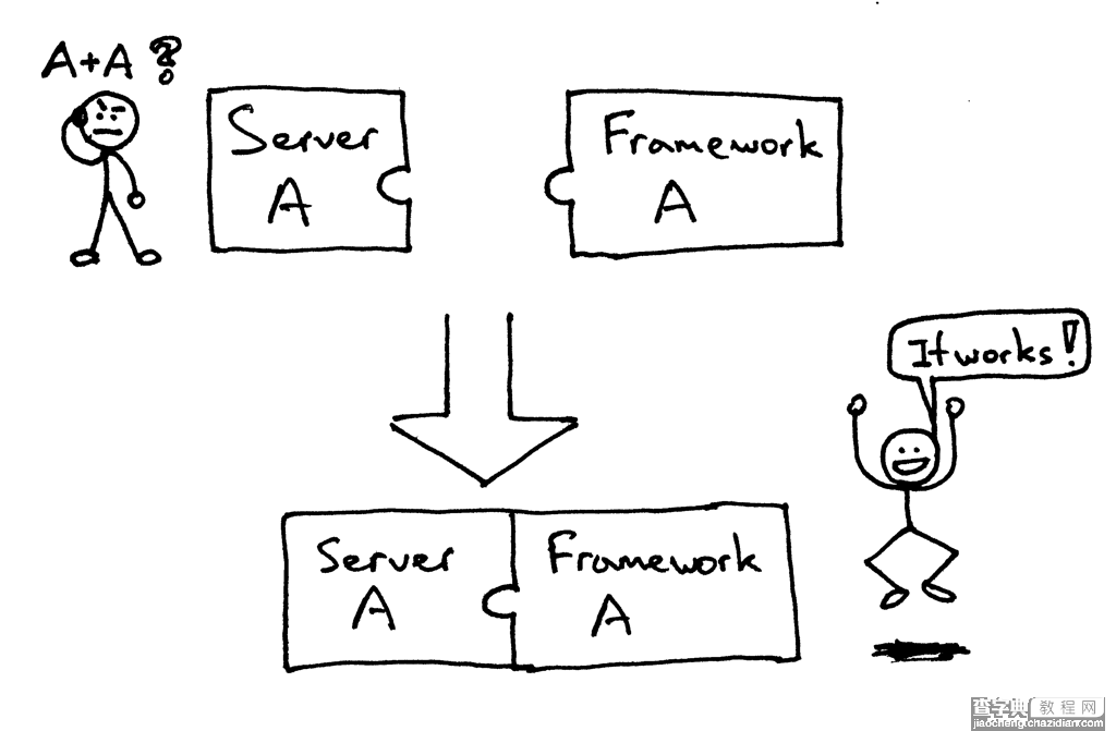 使用Python来编写HTTP服务器的超级指南7