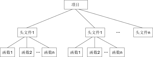 解析Java的JVM以及类与对象的概念2