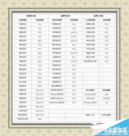 WinXP系统如何通过cmd命令对网络进行重置7