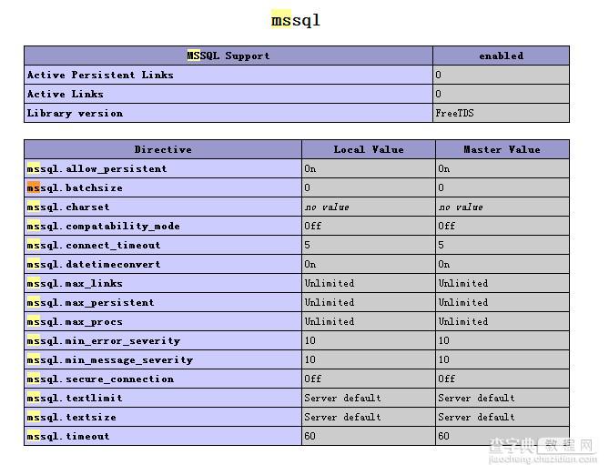 CentOS 6.3下给PHP添加mssql扩展模块教程1