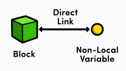 全面解析Objective-C中的block代码块的使用5