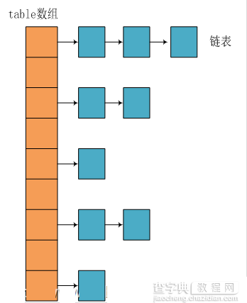 java提高篇（二三）-----HashMap详解1