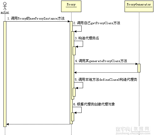 图解Spring框架的设计理念与设计模式16