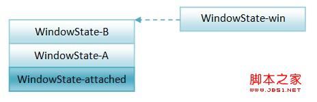WindowManagerService服务是如何以堆栈的形式来组织窗口8