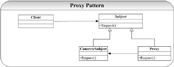 C++设计模式编程中proxy代理模式的使用实例1