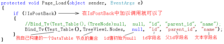 详解TreeView绑定数据库4
