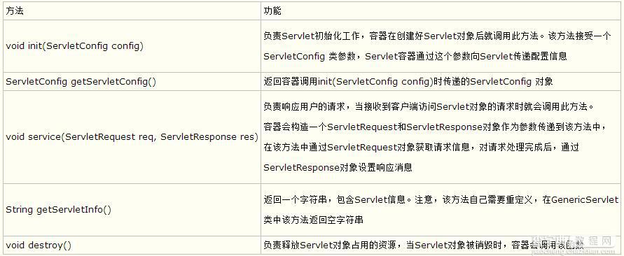 Java Web编程之Servlet技术详解1