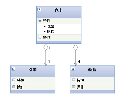 比较常用UML类图几种关系的小结5