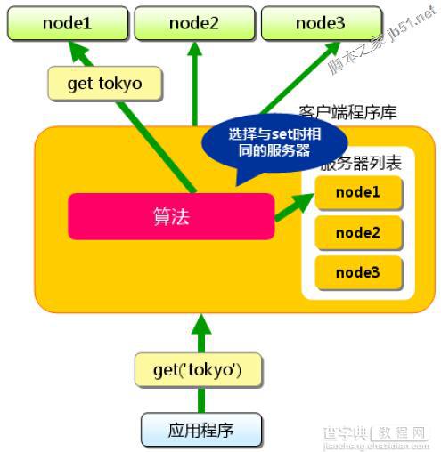 C# memcache 使用介绍10