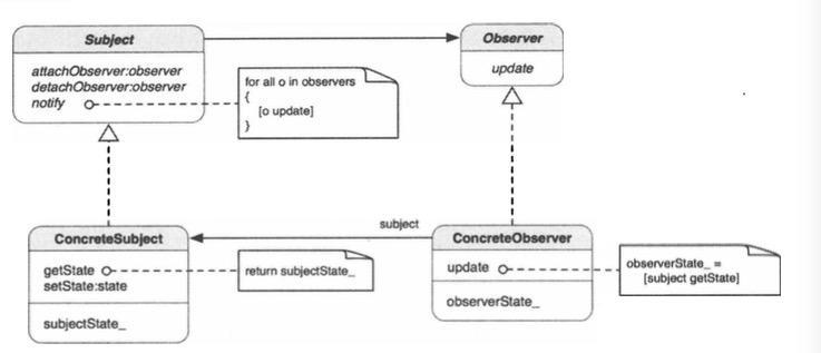 iOS应用开发中使用设计模式中的观察者模式的实例1