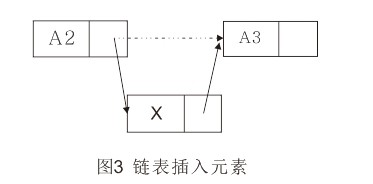 浅谈Python单向链表的实现3