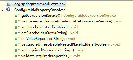 spring-core组件详解——PropertyResolver属性解决器3