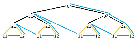 举例讲解C语言程序中对二叉树数据结构的各种遍历方式6