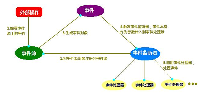 Android广播接实现监听电话状态（电话的状态，拦截）1