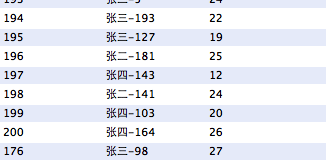 iOS开发中使用SQL语句操作数据库的基本用法指南9