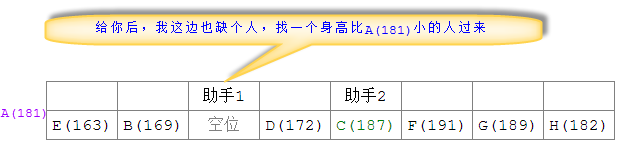 图文讲解Java中实现quickSort快速排序算法的方法6