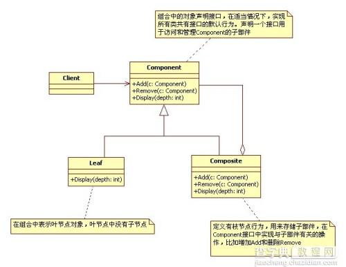 iOS应用开发中运用设计模式中的组合模式的实例解析1