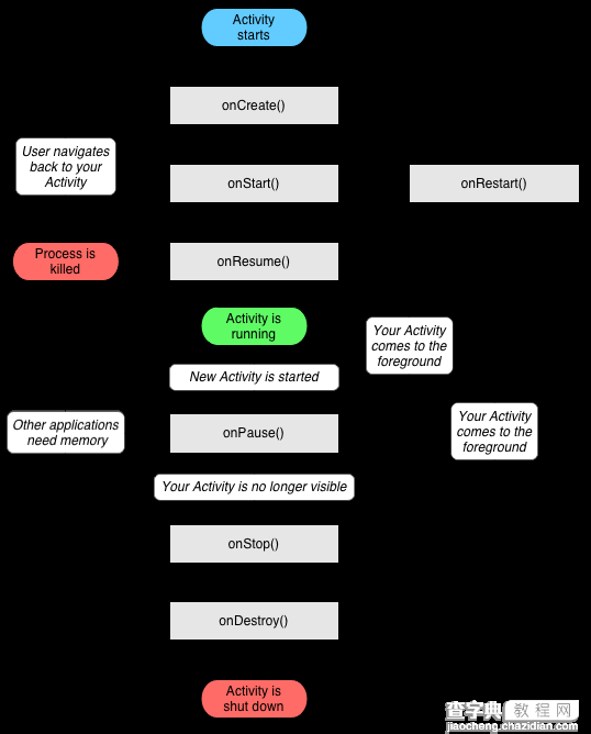 简单介绍Android开发中的Activity控件的基本概念1