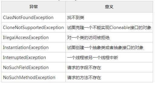 浅谈java中异常抛出后代码是否会继续执行2