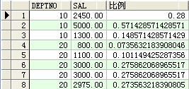 oracle常用sql查询语句部分集合(图文)7