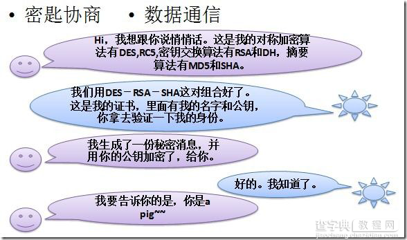 Android 安全加密：Https编程详解1