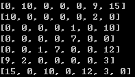 python编写的最短路径算法2