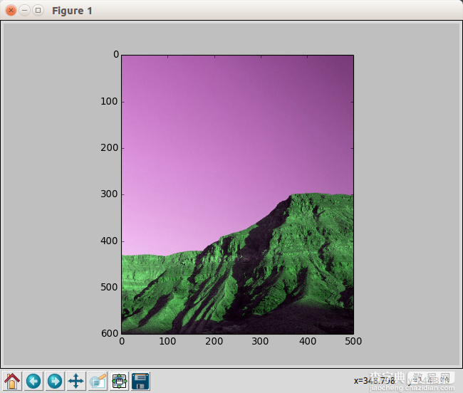 Python图像灰度变换及图像数组操作1
