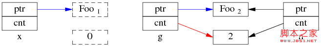 C++开发：为什么多线程读写shared_ptr要加锁的详细介绍9