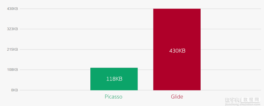 Android的Glide库加载图片的用法及其与Picasso的对比10