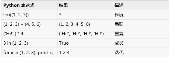 初步讲解Python中的元组概念1