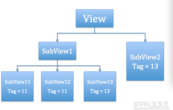 iOS开发中Subview的事件响应以及获取subview的方法2