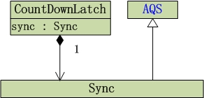 详解Java多线程编程中CountDownLatch阻塞线程的方法1